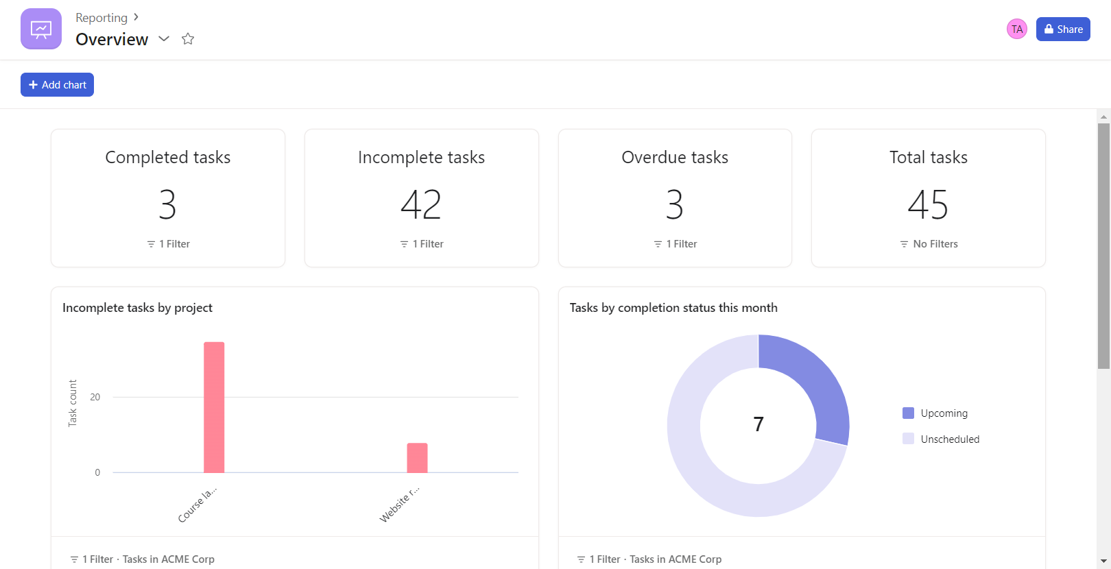 asana reporting