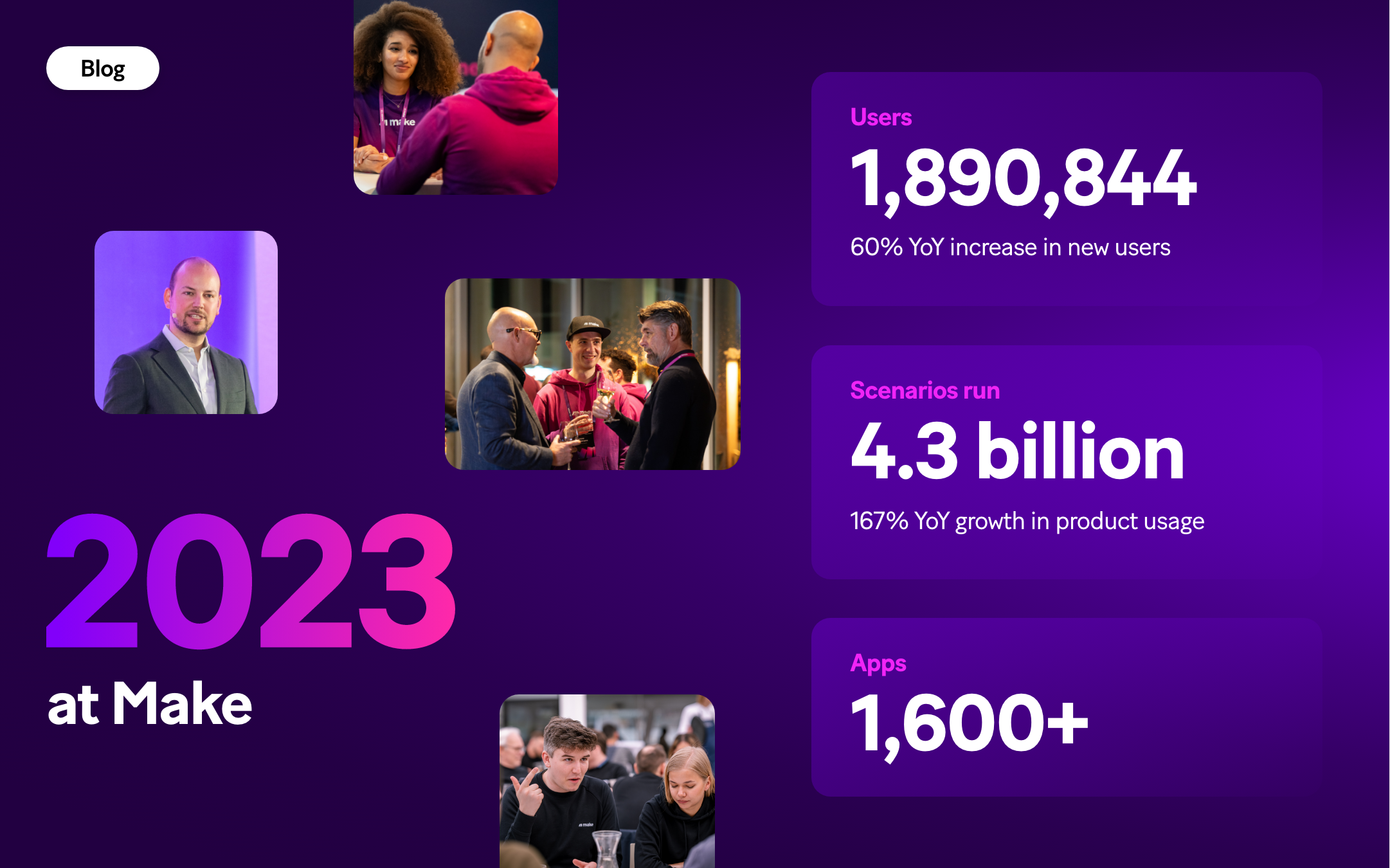 make 2023 review stats