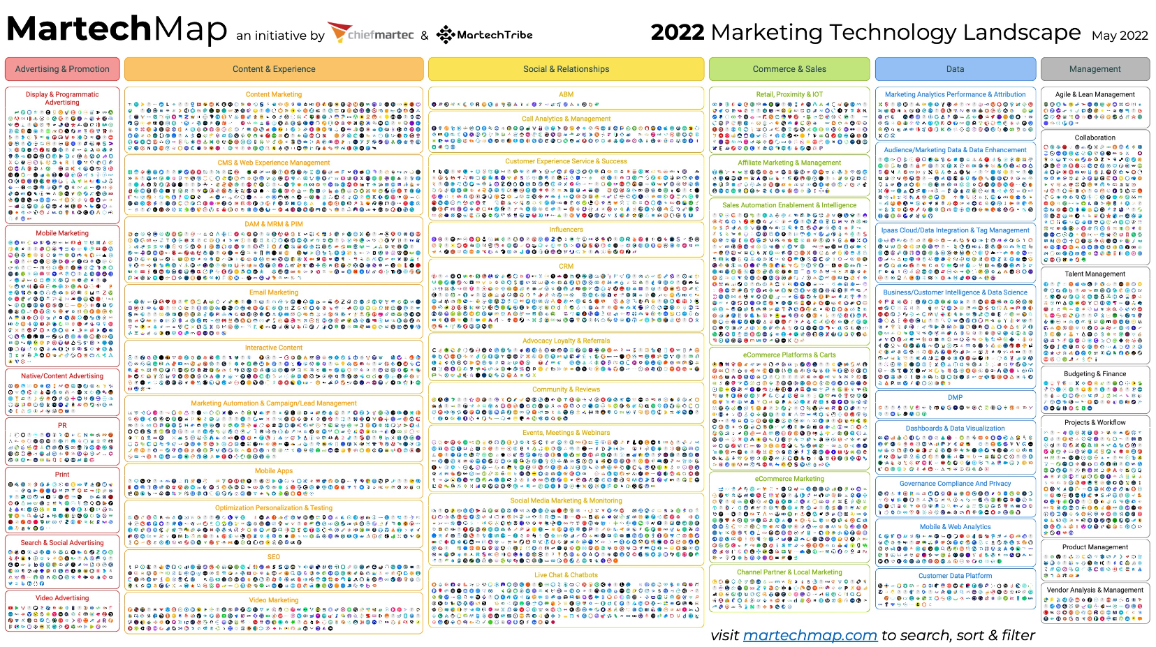 MartechMap-Technology-landscape