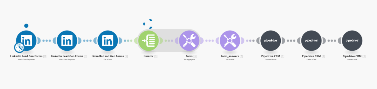 linkedin-lead-gen-forms-pipedrive