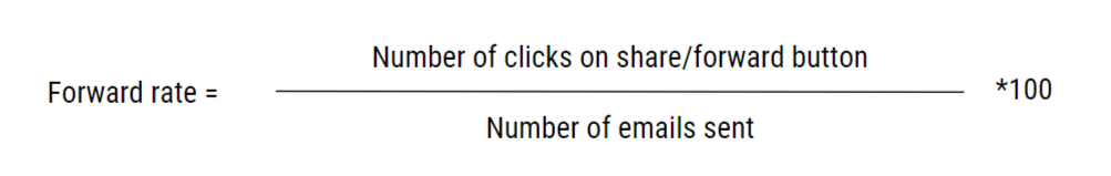 email-forward-rate-formula