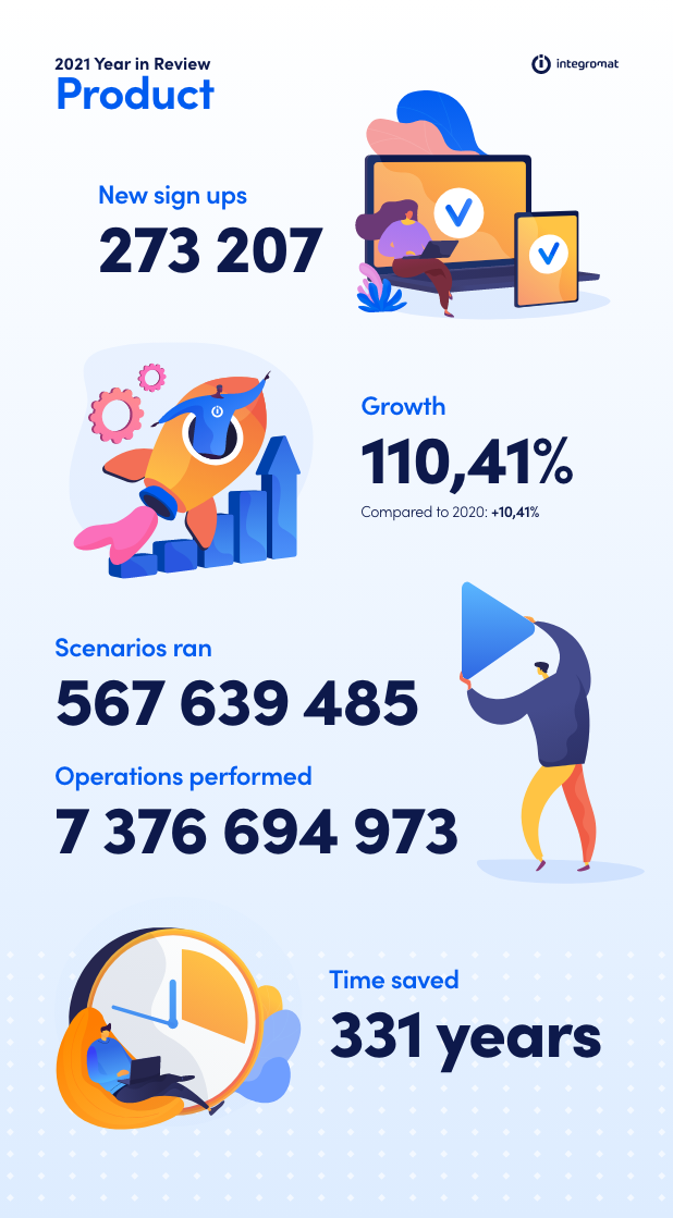 year-in-review-2021-figures-make