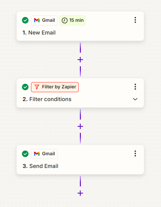 make.com vs zapier: forward gmail emails with keywords zap example