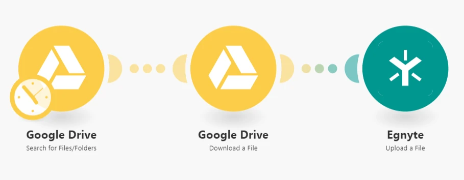 google-drive-egnyte-integration
