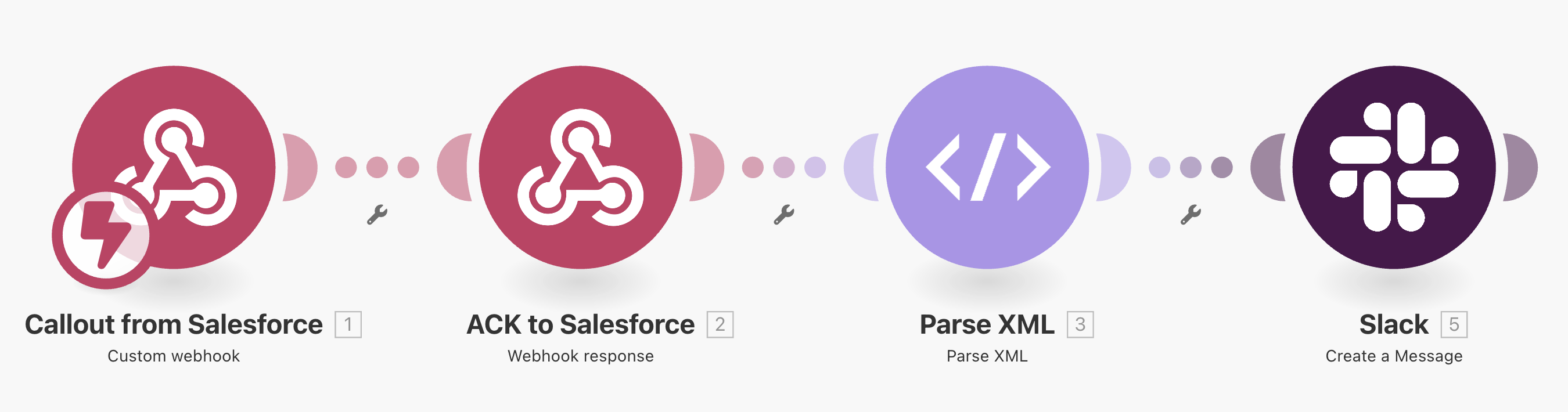 Salesforce hand-off to Slack