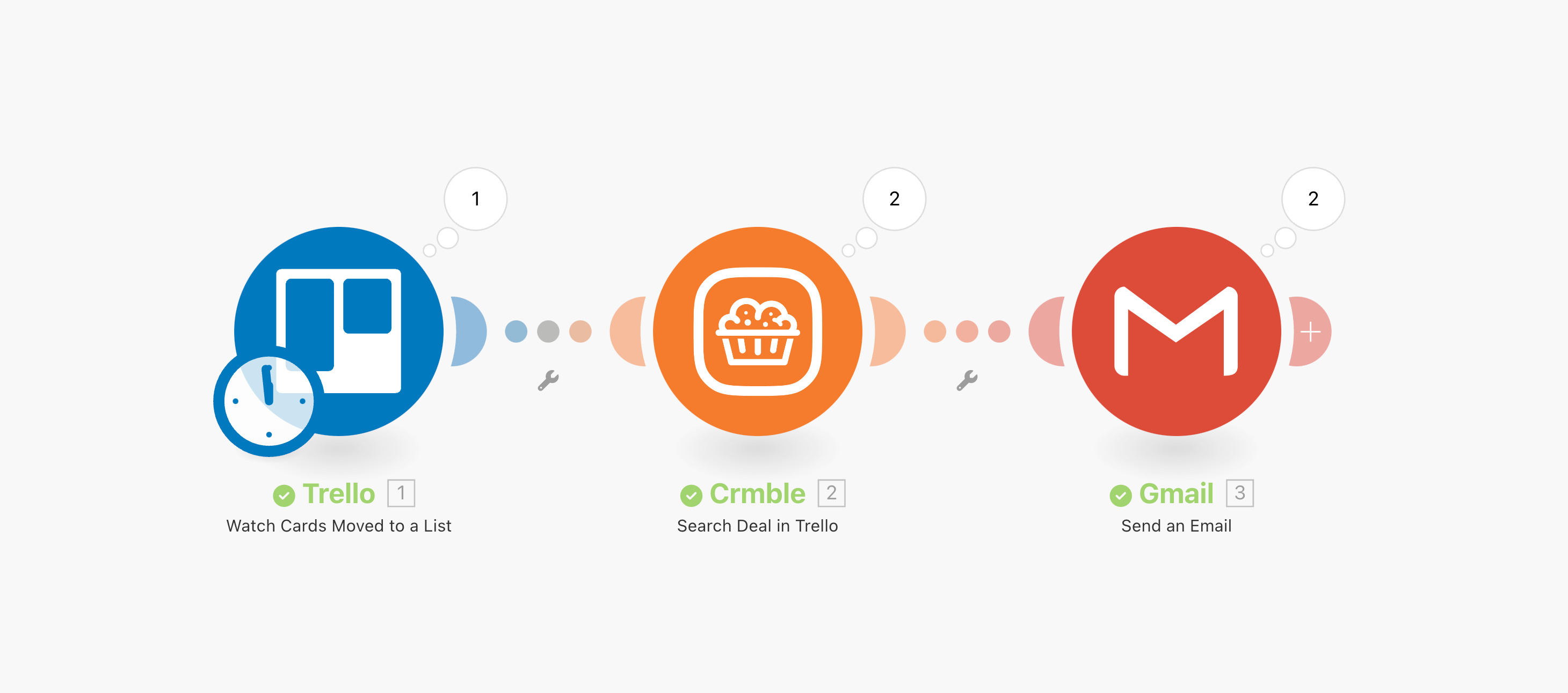 connect trello crmble and gmail apps
