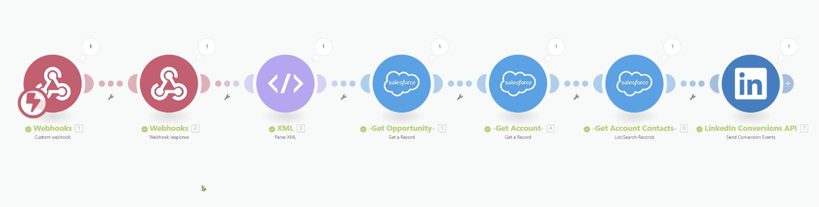 LinkedIn Conversion Automation_4
