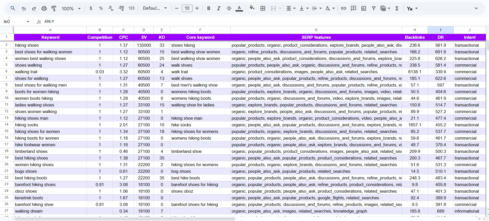 keyword automation 8