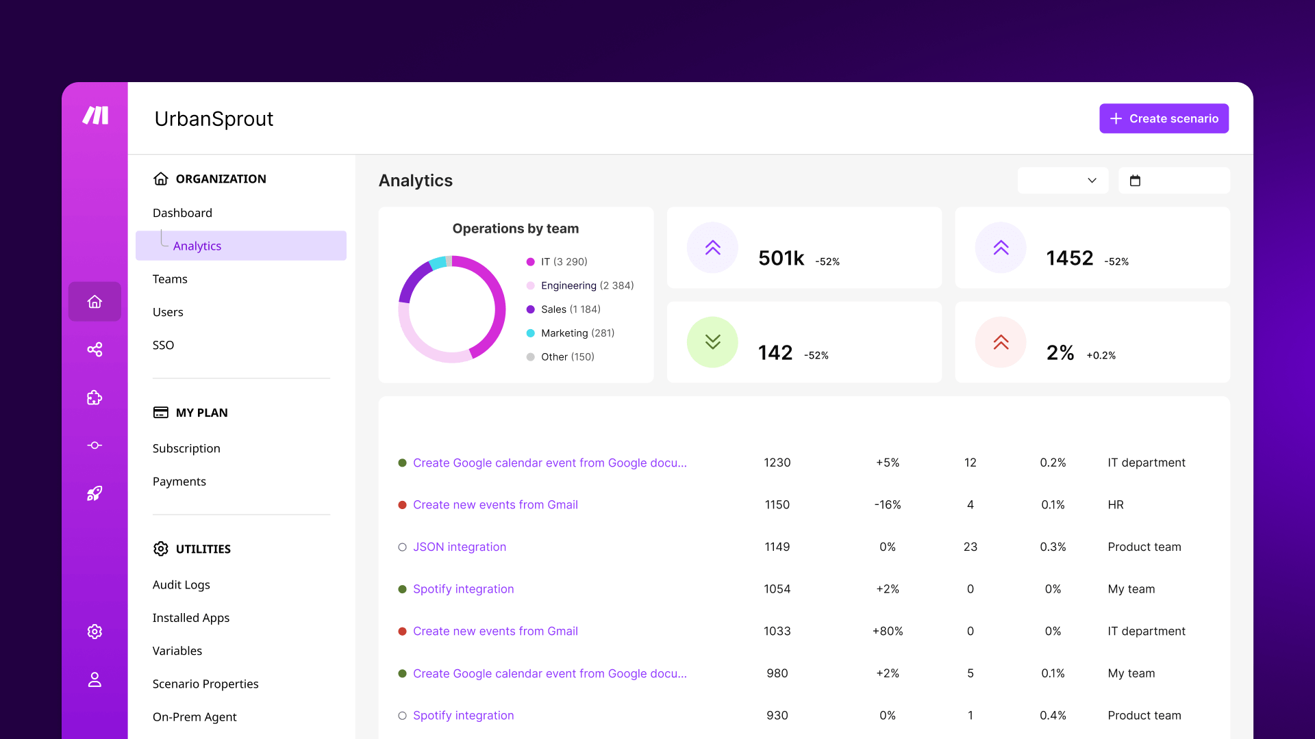 New Analytics Dashboard