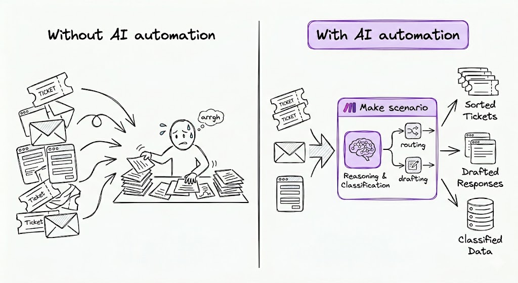 manual-vs-ai-automation-comparison-diagram