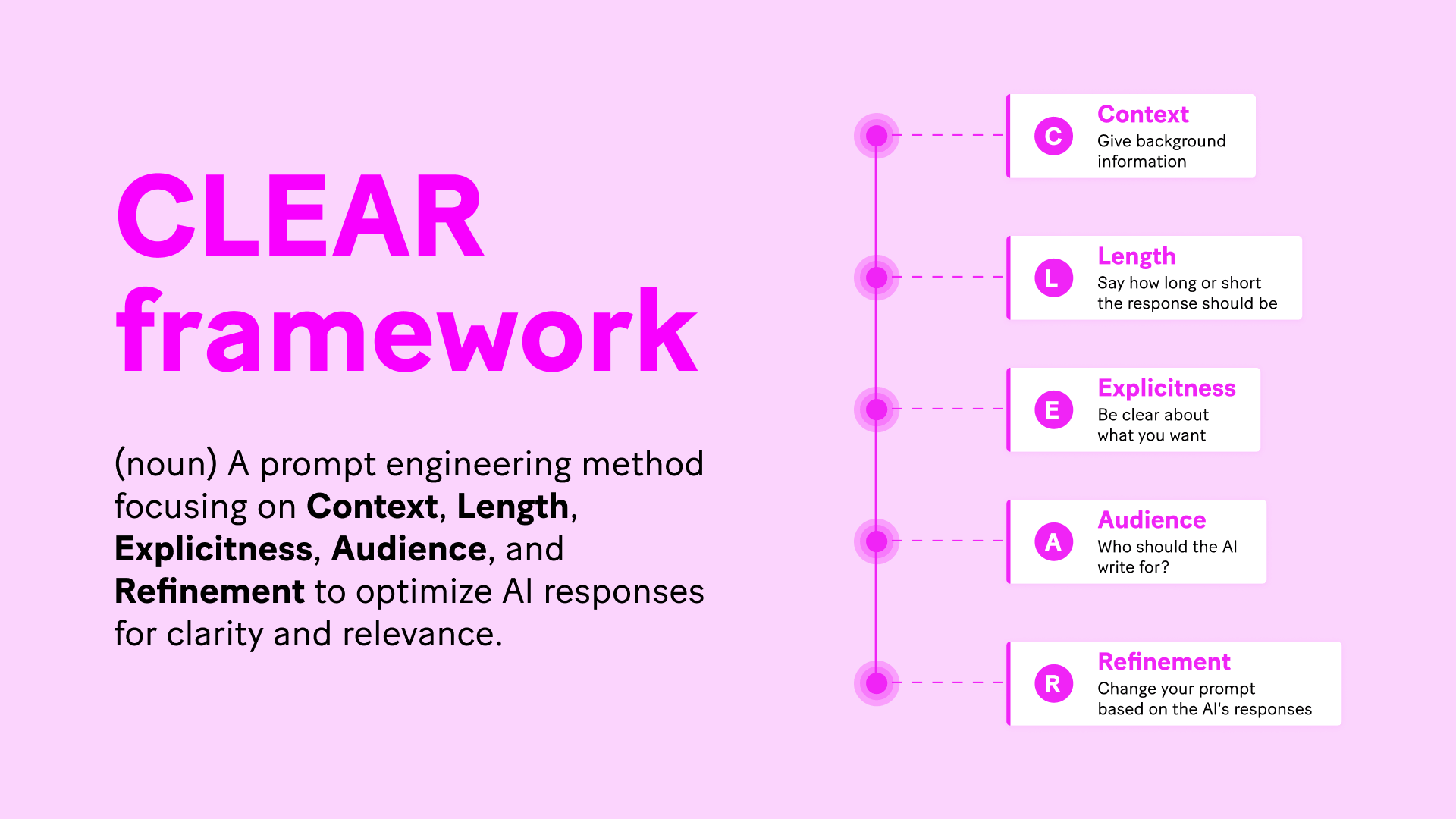 Clear Framework