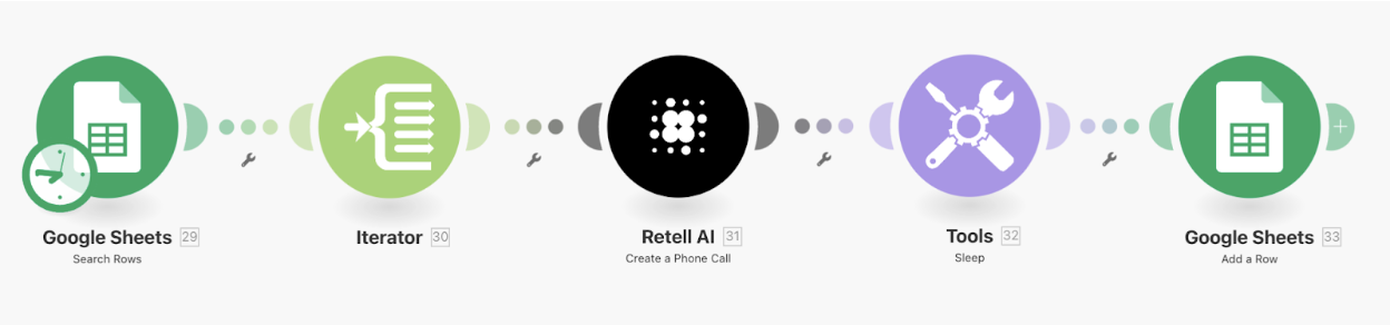 Make & Retell 4
