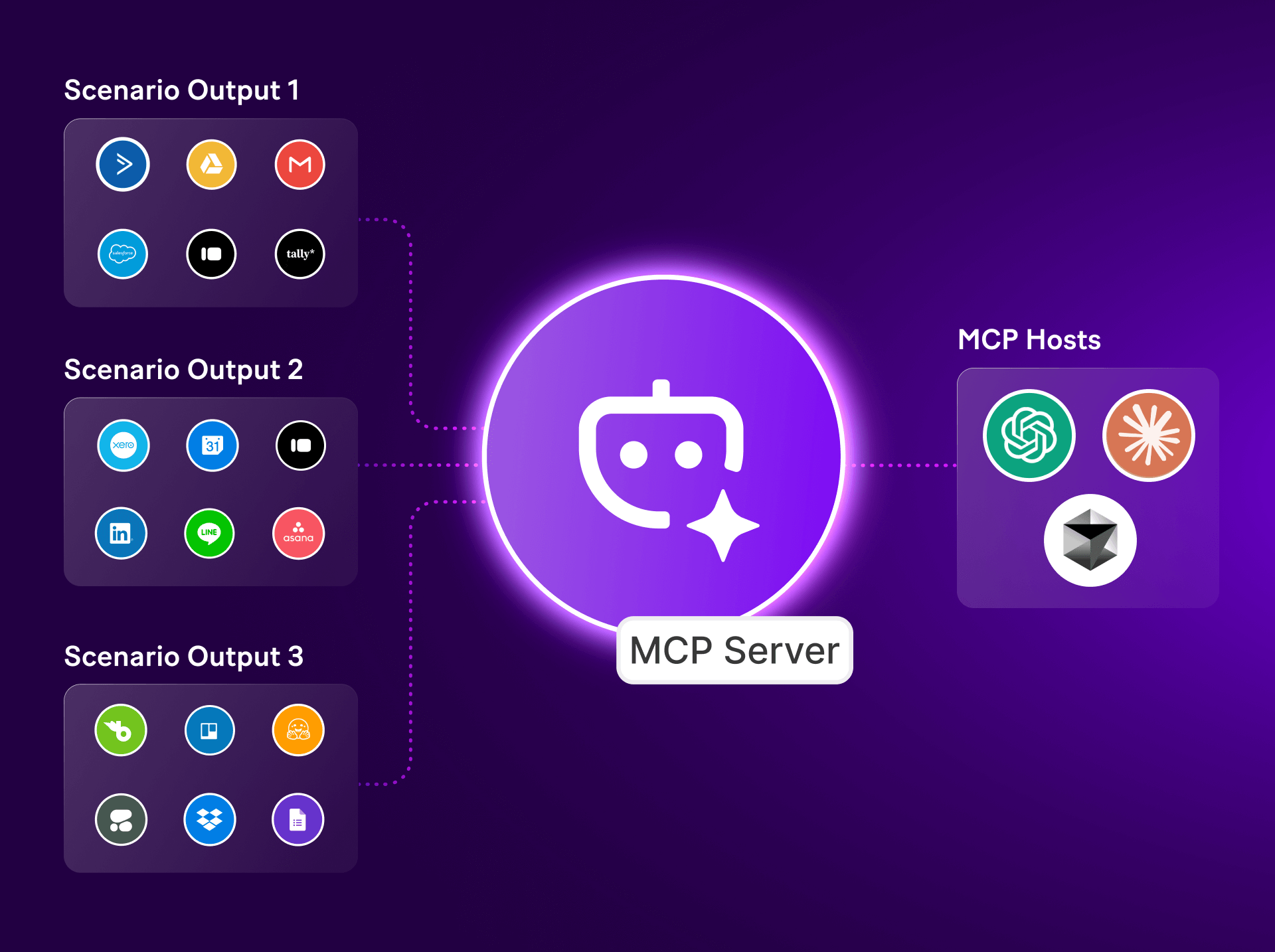 MCP diagram
