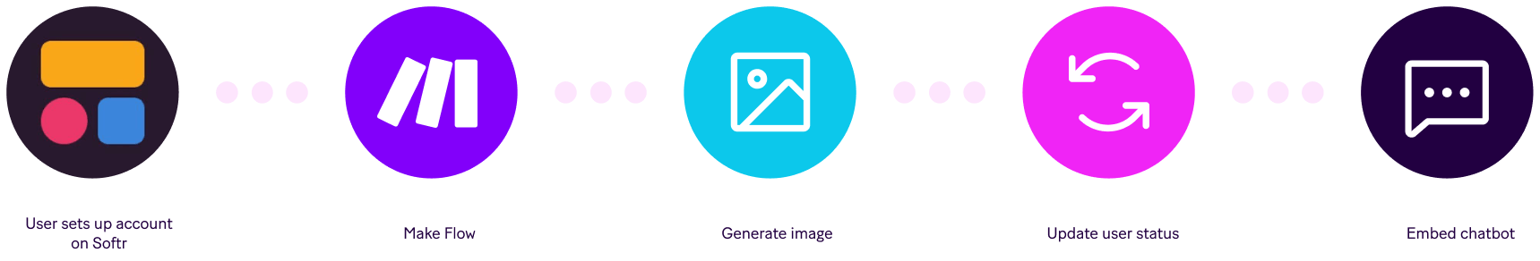 community challenge apps