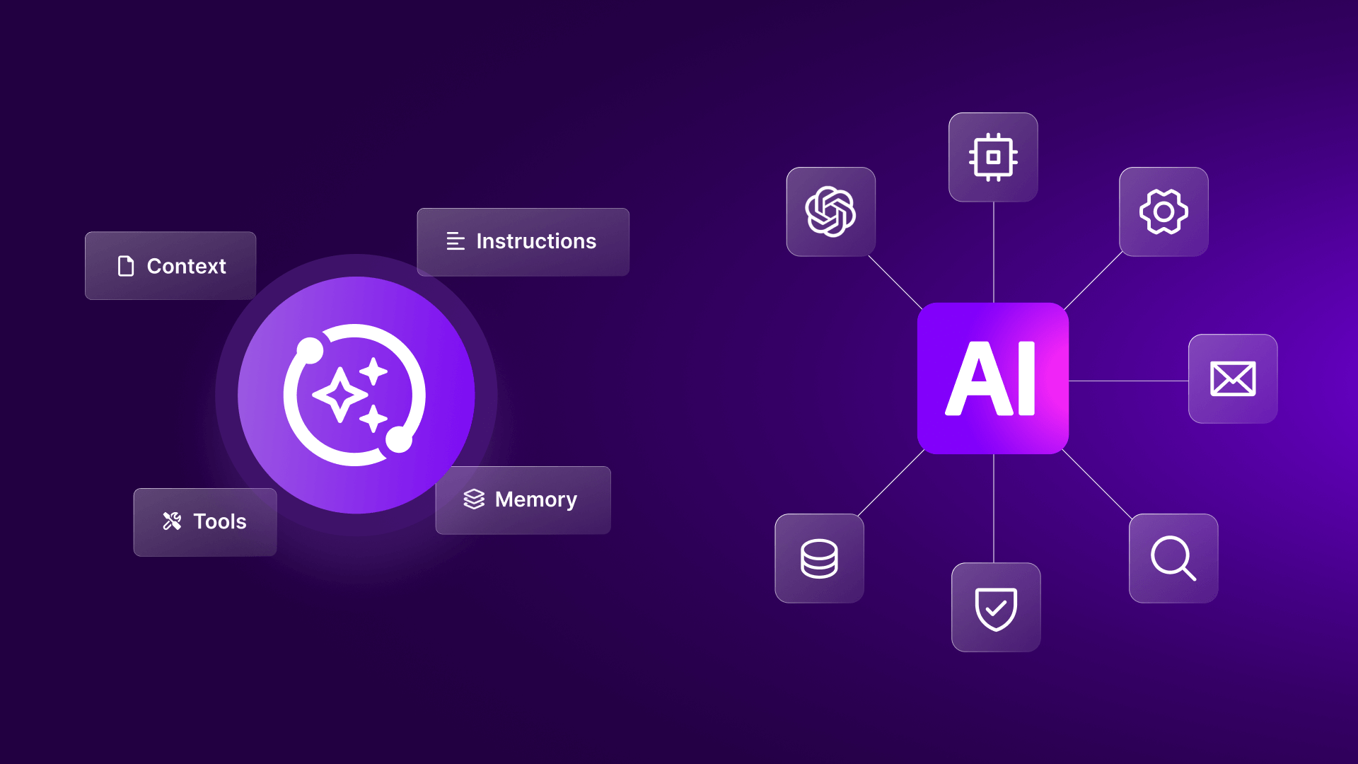 AI vs Agentic