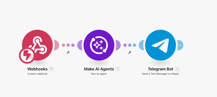 Master of Make AI Agents, scenario 1