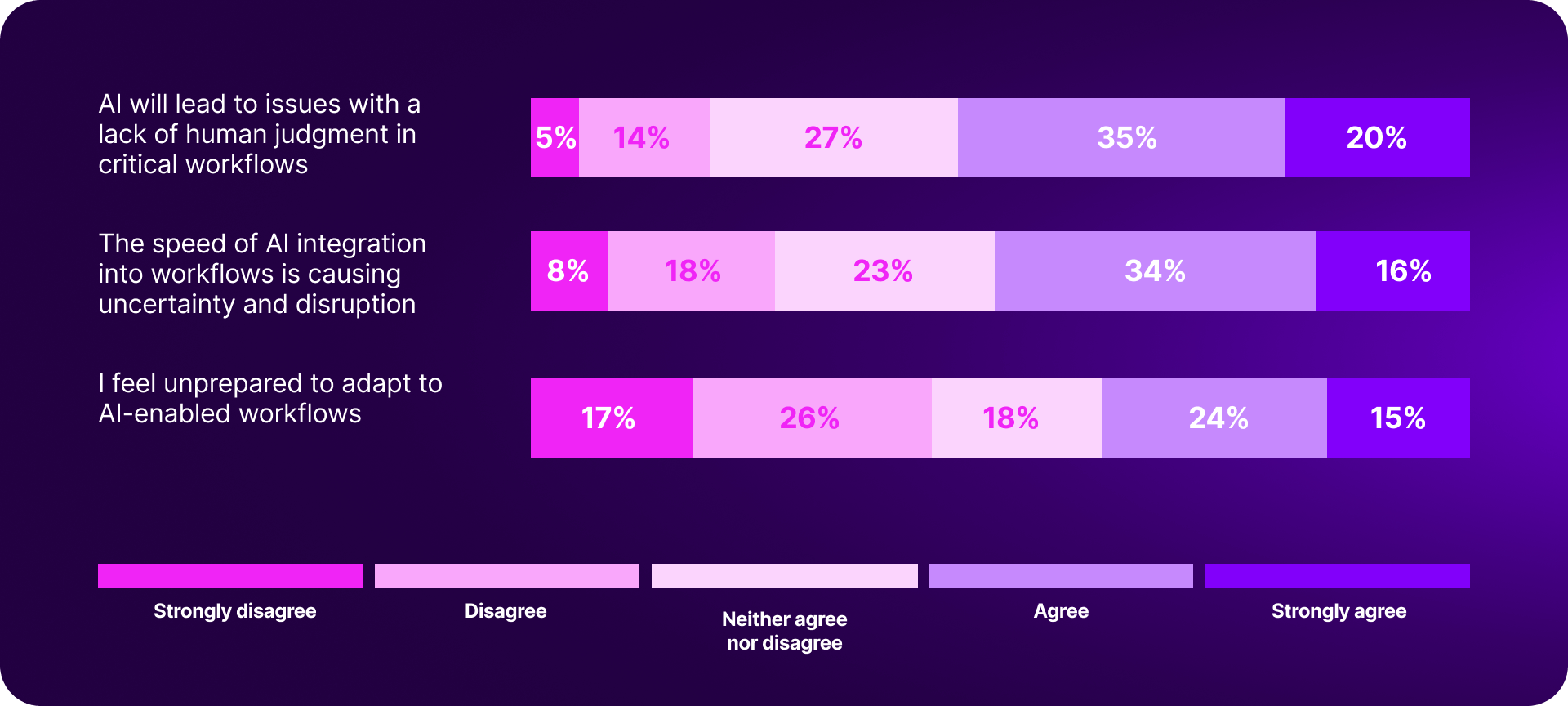 Make brand survey - thumbs-down