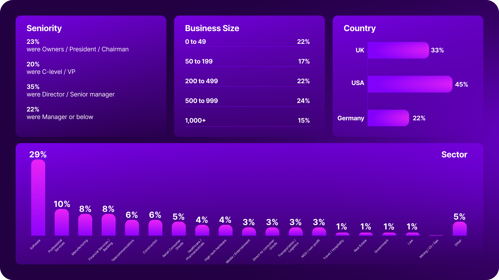 Make brand survey - demographics