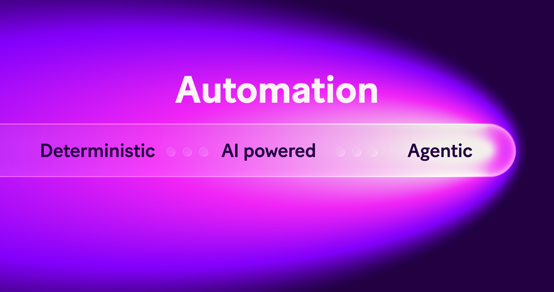 AI Agents Automation Spectrum