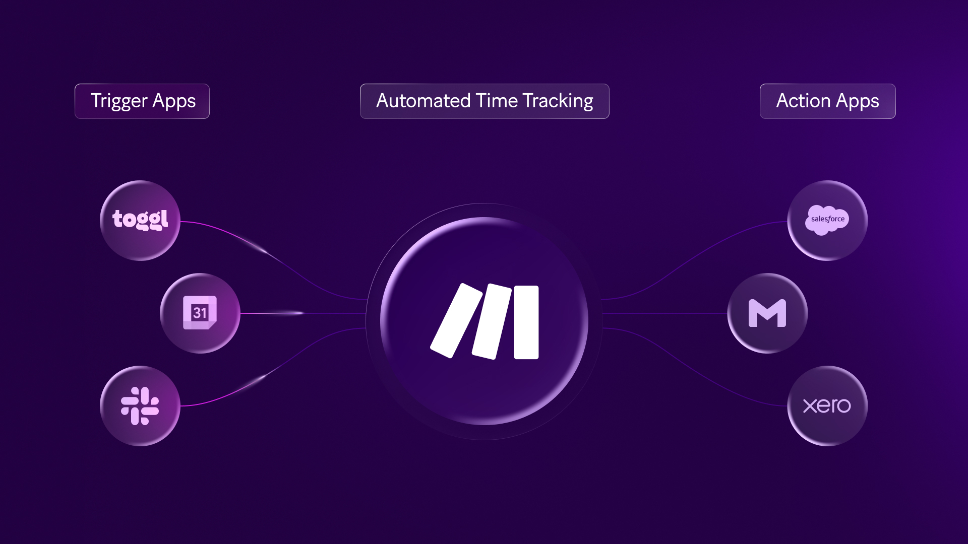 Featured hero image for 'automated time tracking article'