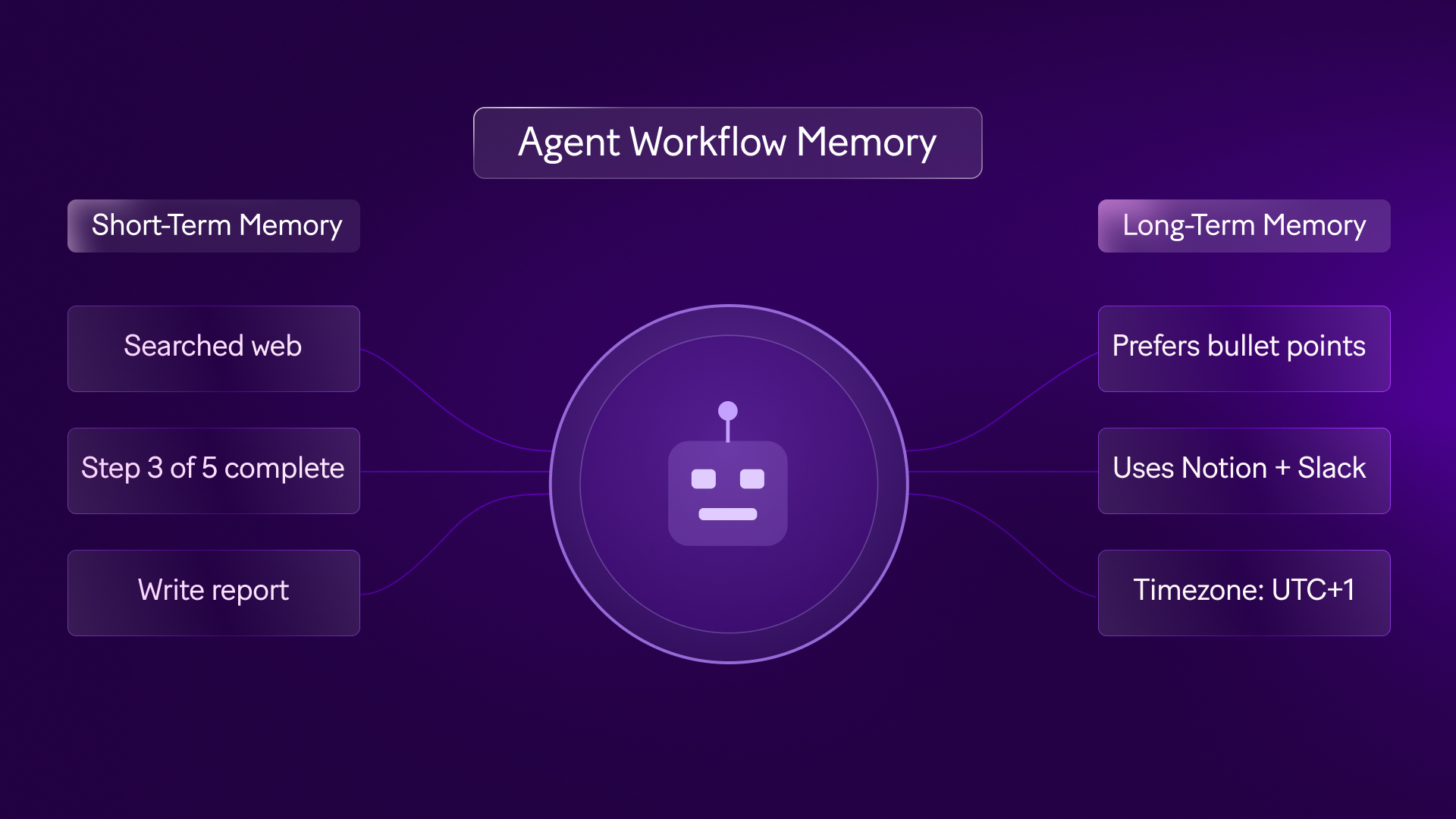 Featured hero image for agent workflow memory blog article