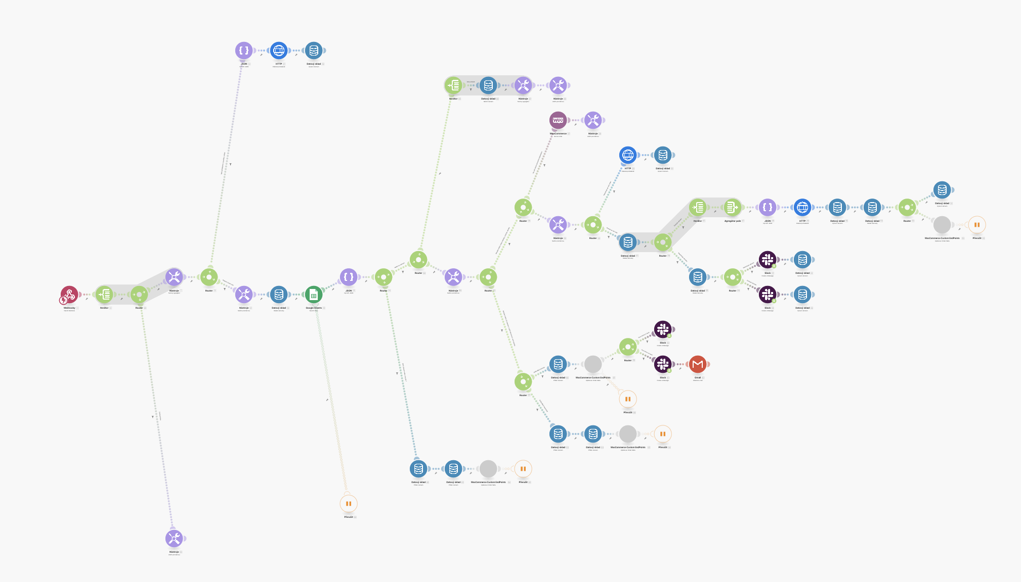 dogsie-scenario-review-orders-screenshot