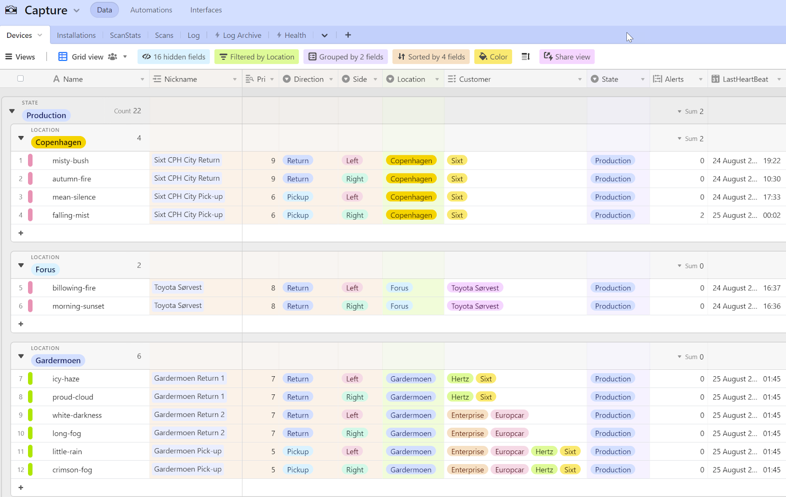 pipeline-monitoring--dashboard-wenn