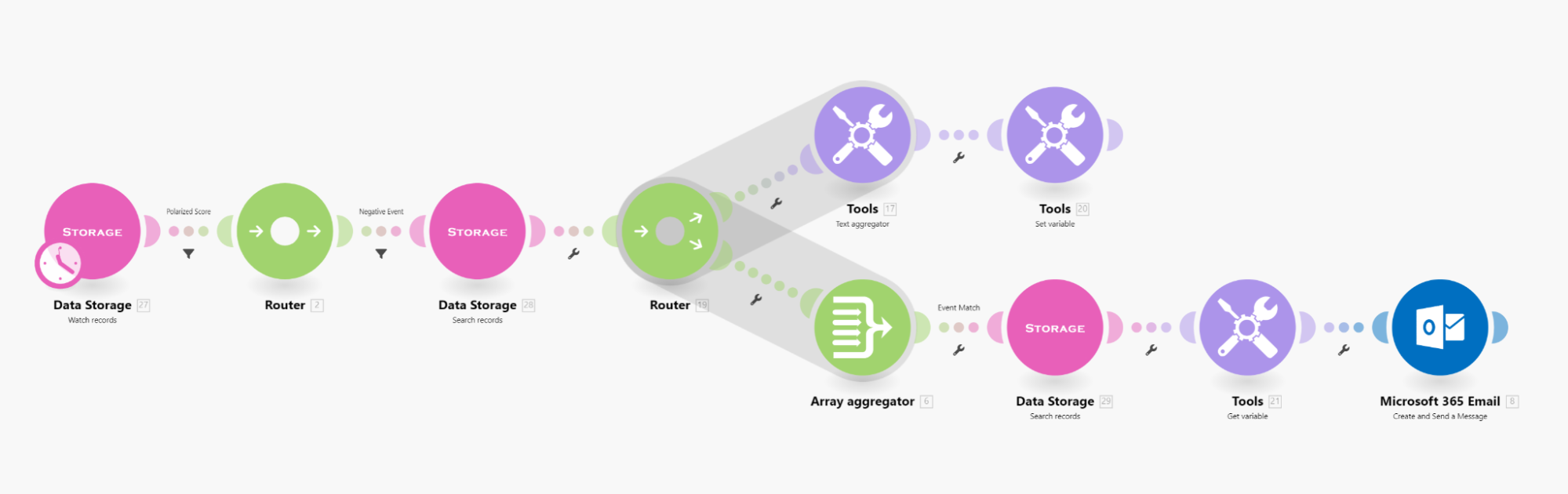 automation-in-healthcare-workflow-1