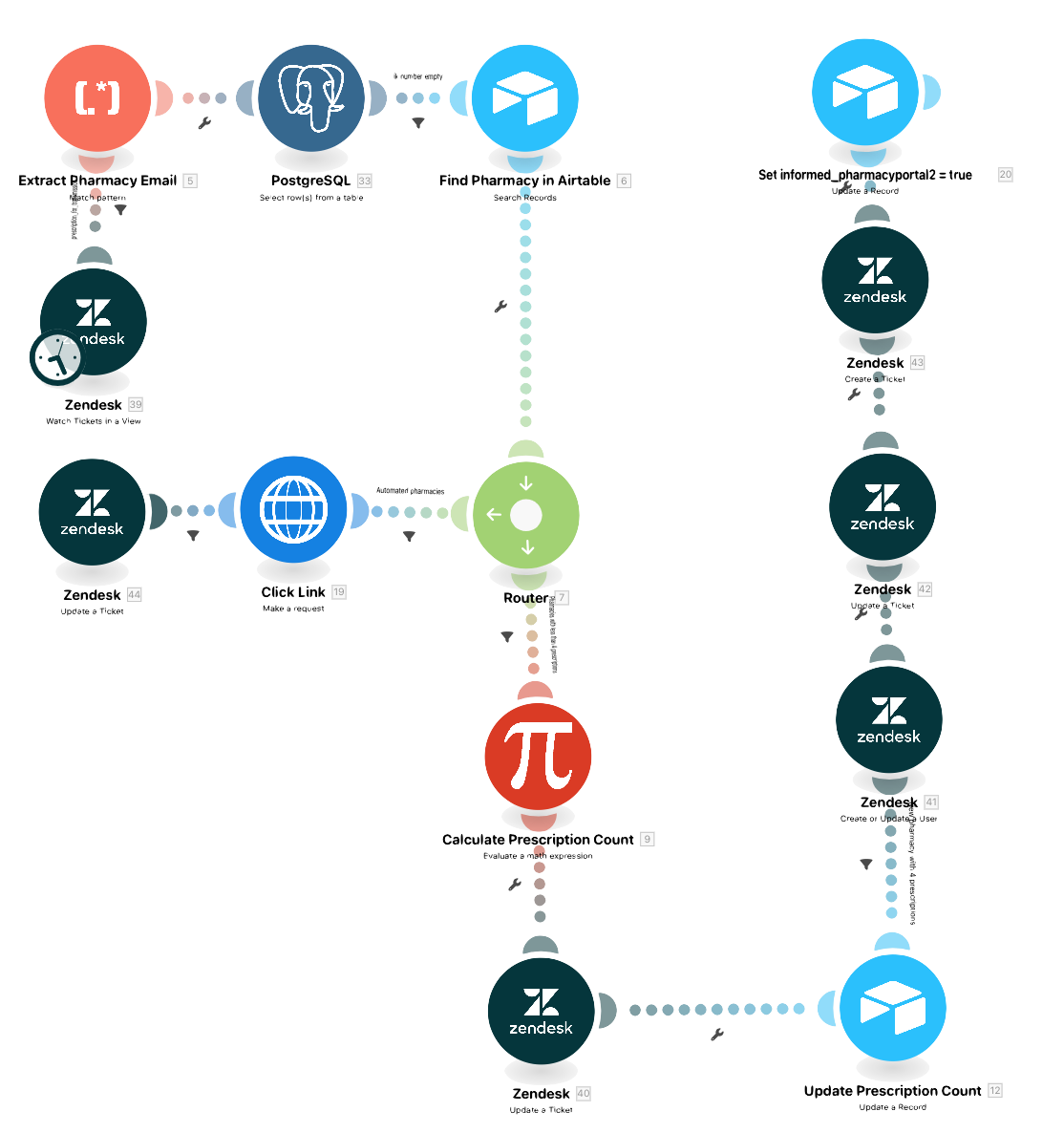 teleclinic-automation-with-make