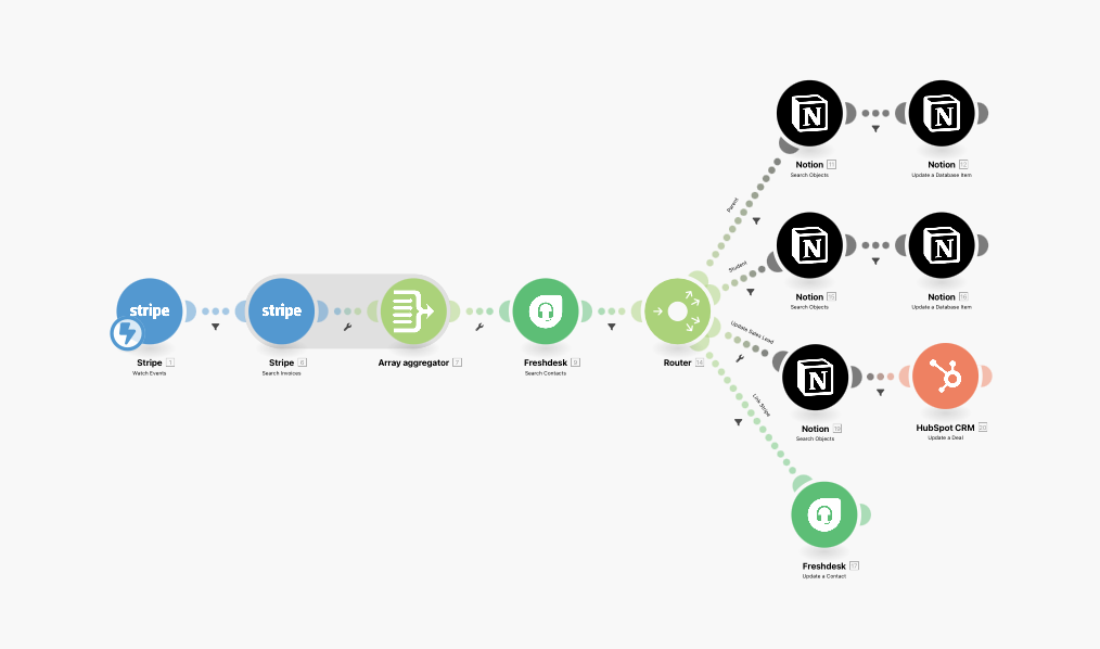 payments-monitoring-stripe-make