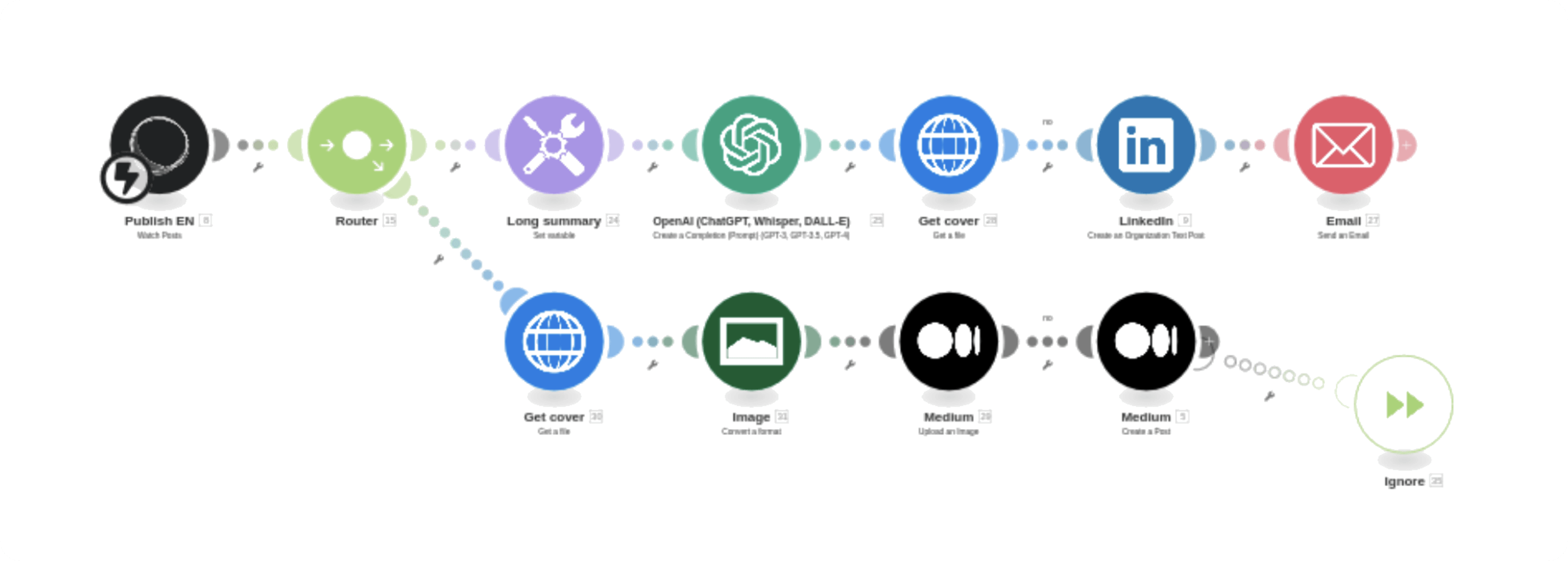 how to localize content with AI and automation
