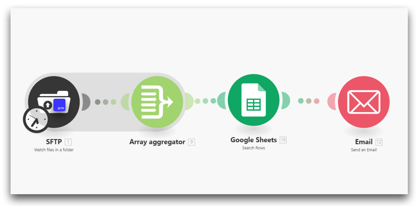 PayWhiz ensures 99.9% uptime and secures payroll data with Make and SFTP To Go