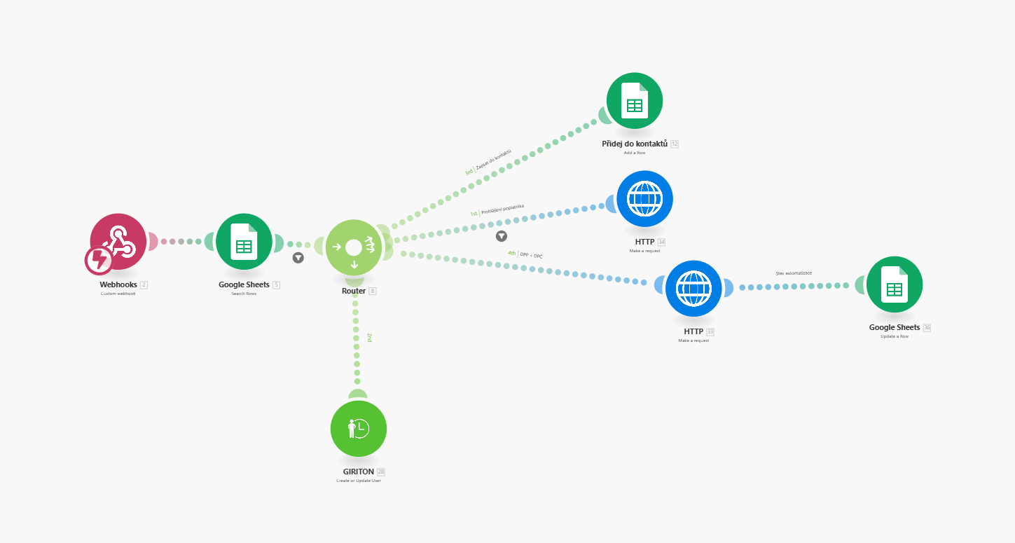 Bookbot scenario 1