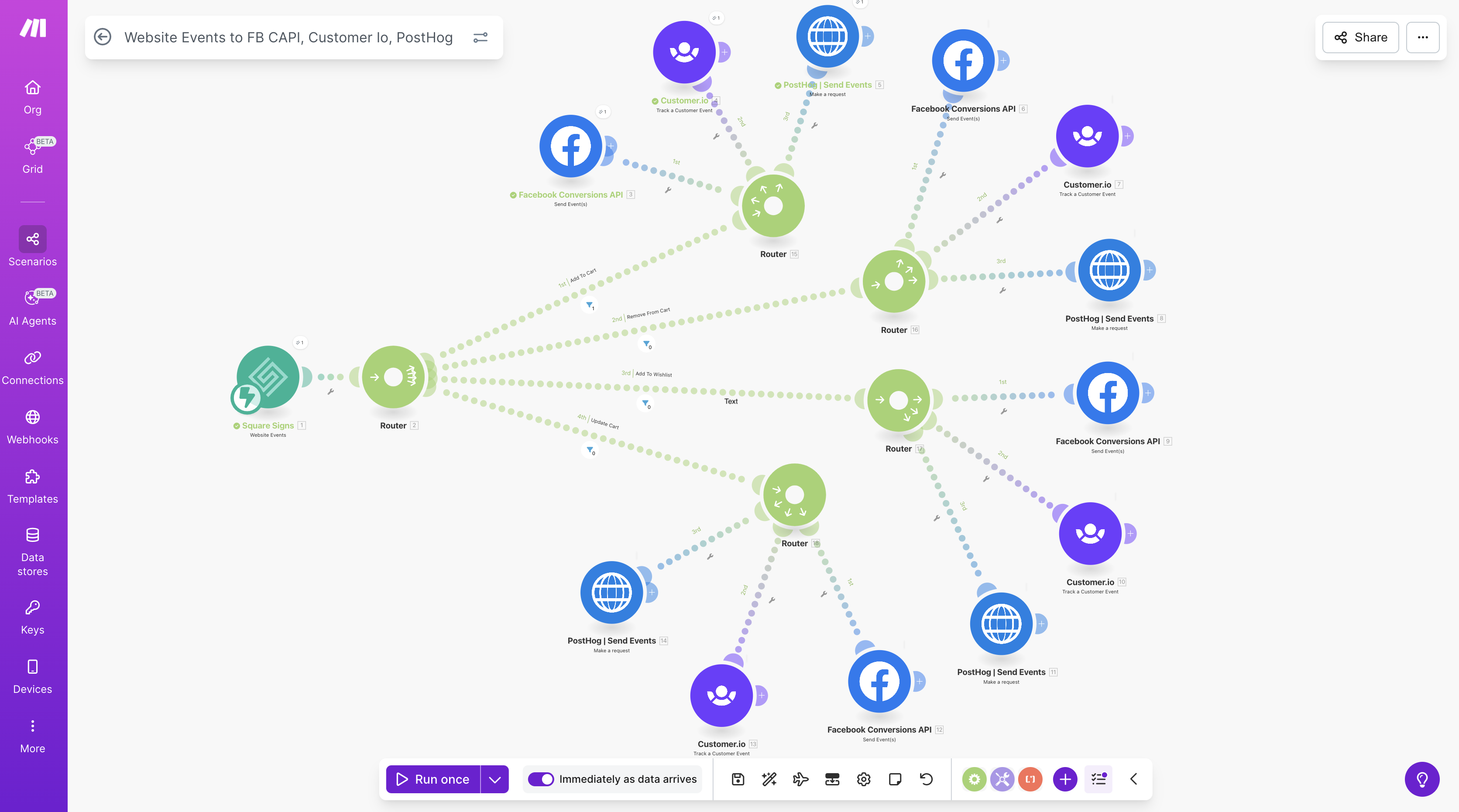 Square Signs: FB Conversions API detail
