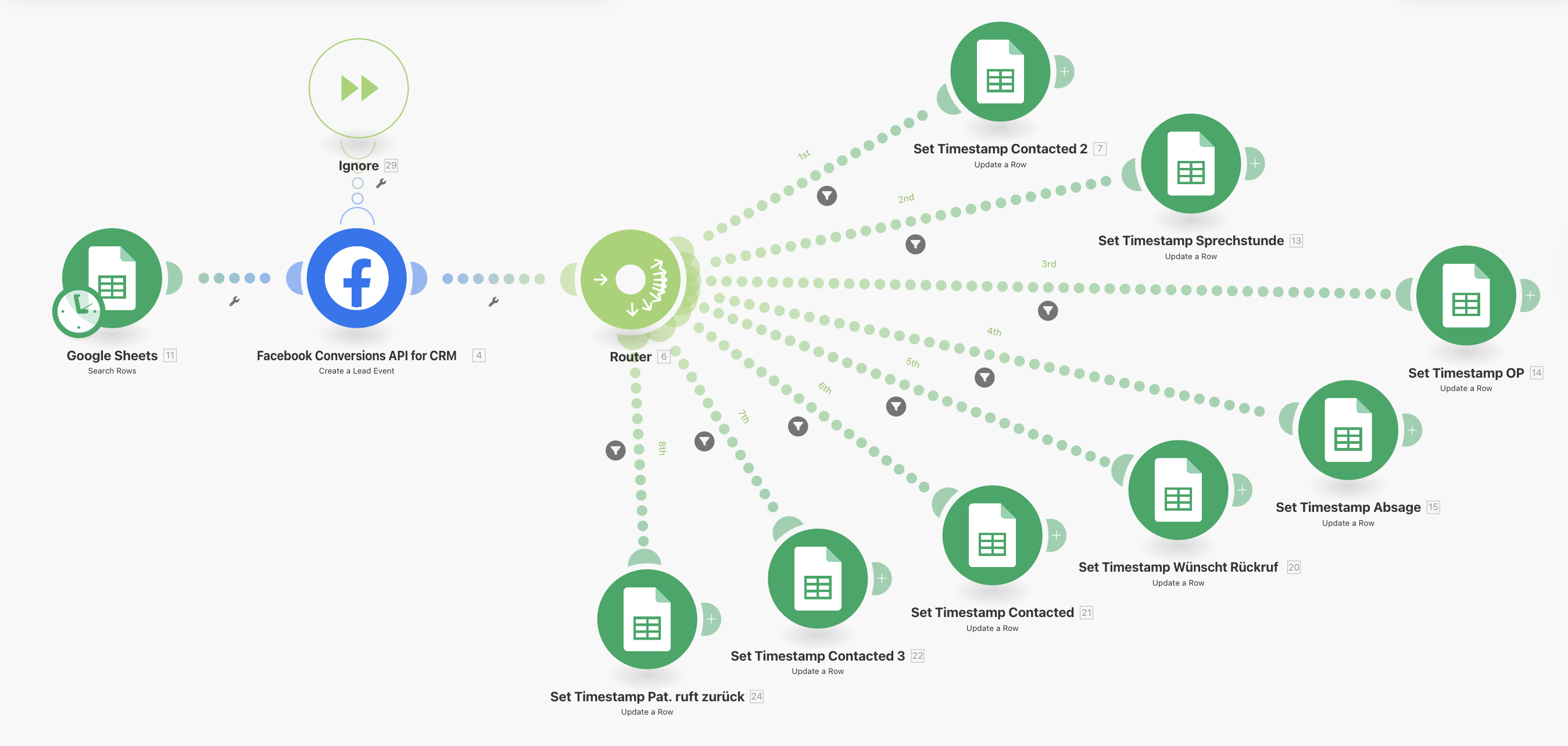 R17 CRM scenario 2