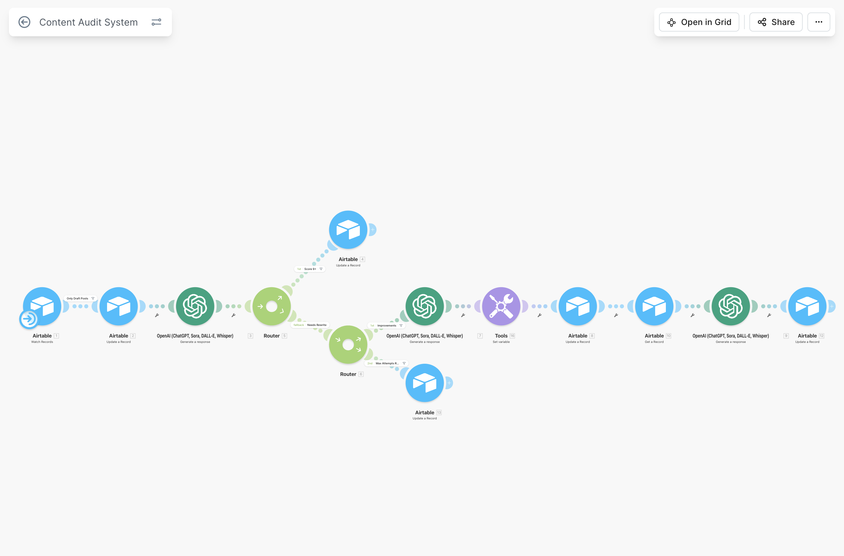 AUDITSU_Content audit