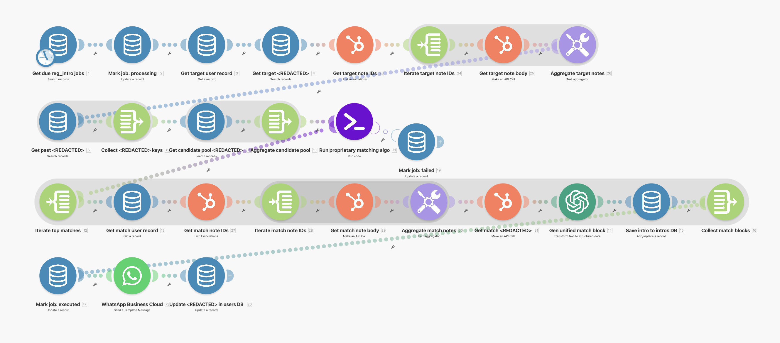 OPUS_Workflow for the proactive search