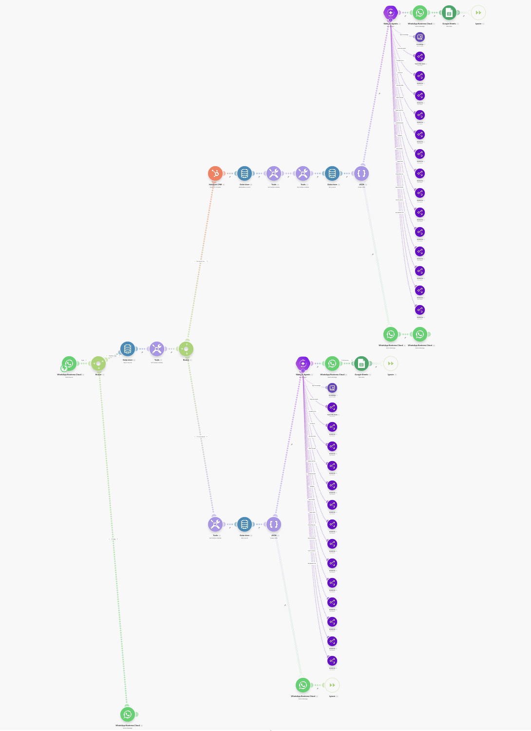 OPUS_AI Agents scenario