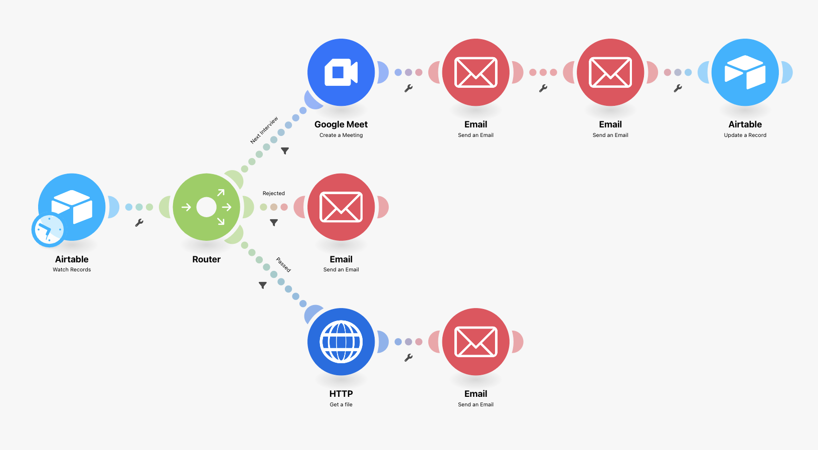 automated-recruitment-process-second-scenario