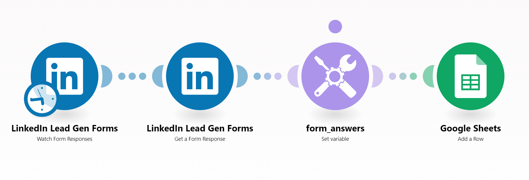 automated-lead-generation-linkedin-lead-gen-forms