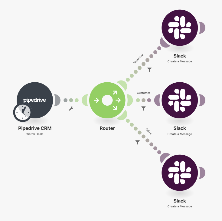 Make pipedrive to slack scenario