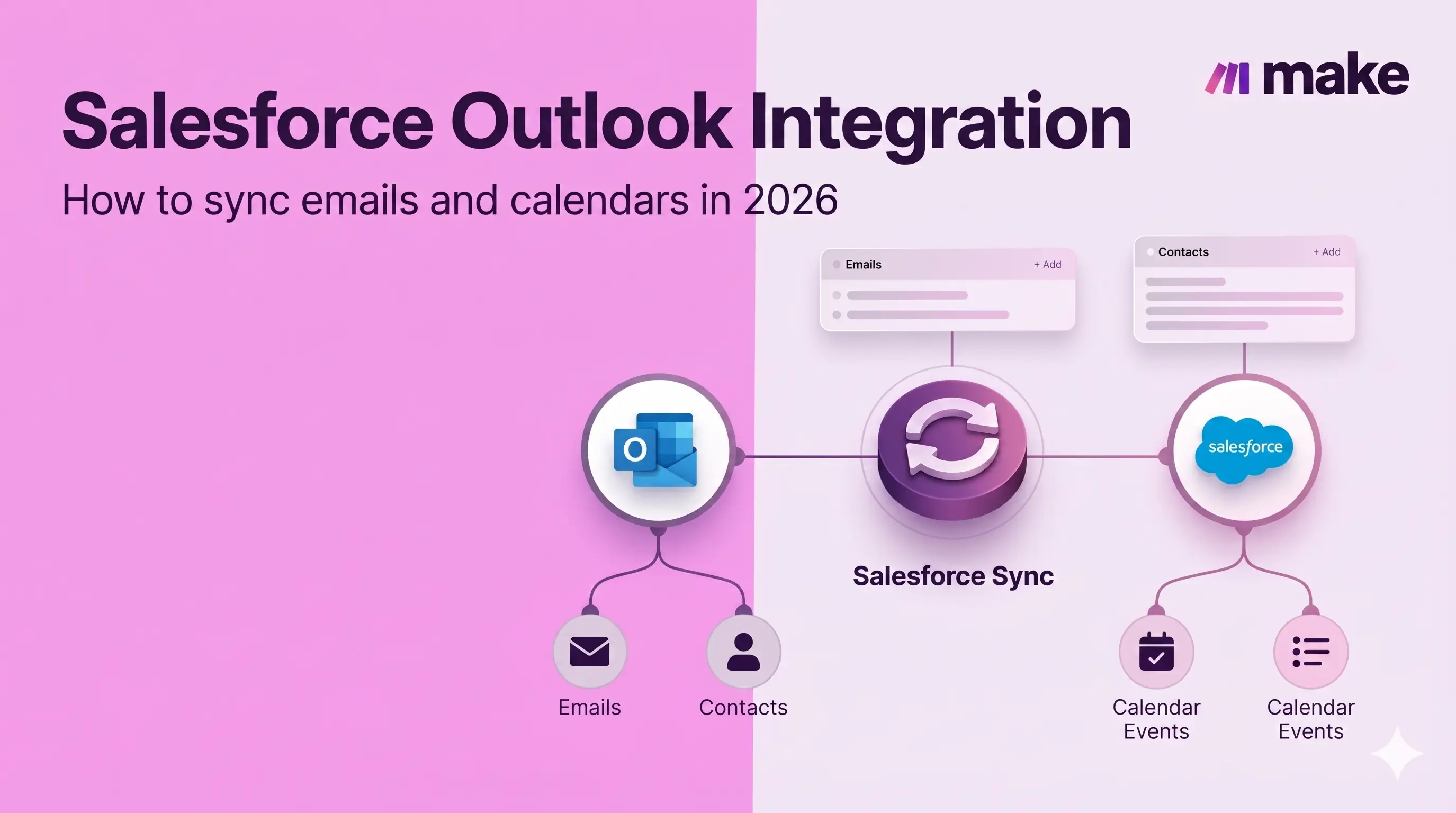 Salesforce and Outlook integration