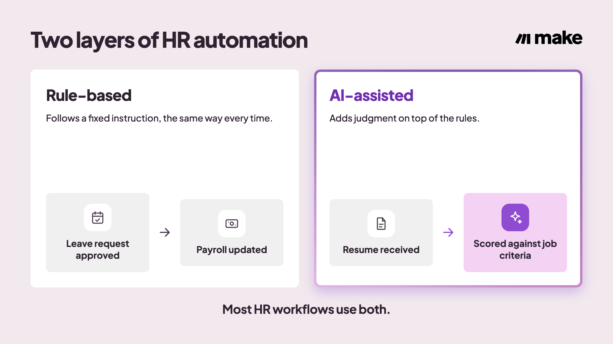 Diagram comparing rule-based HR automation and AI-assisted HR automation.