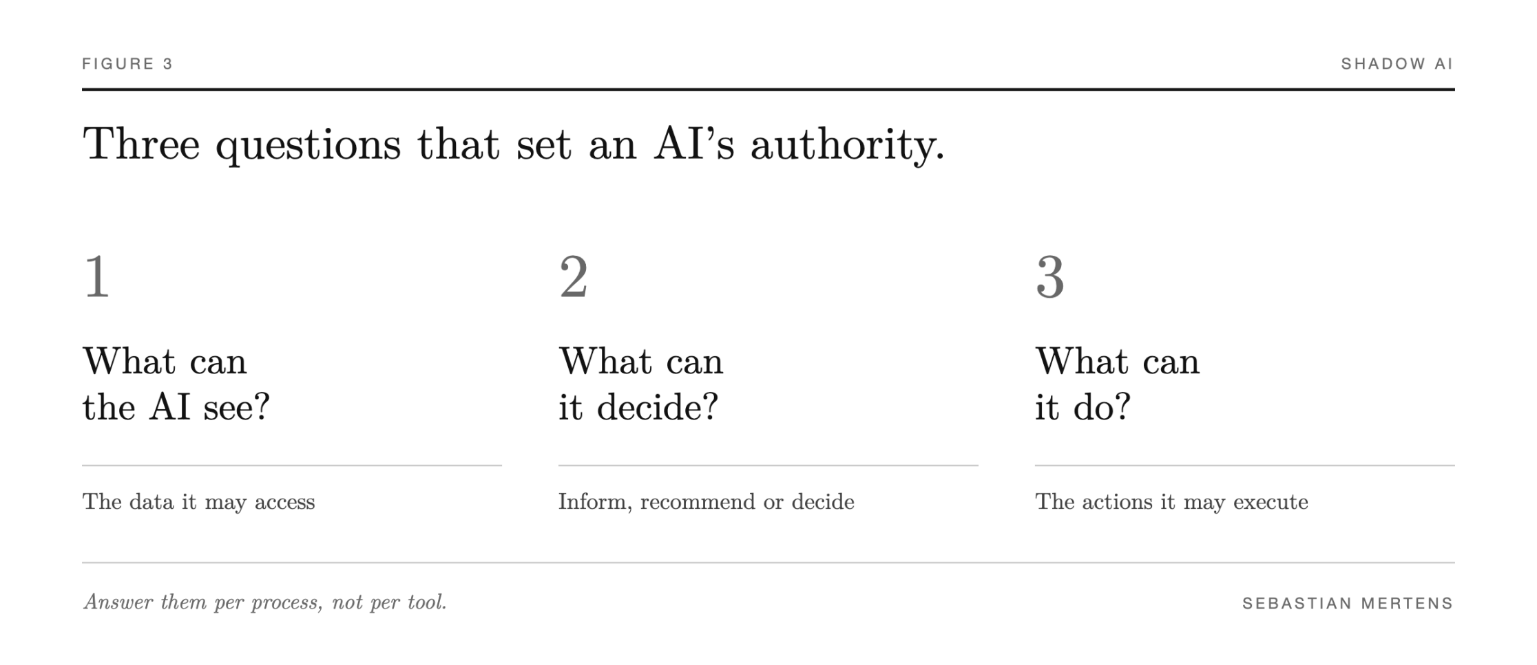Article content