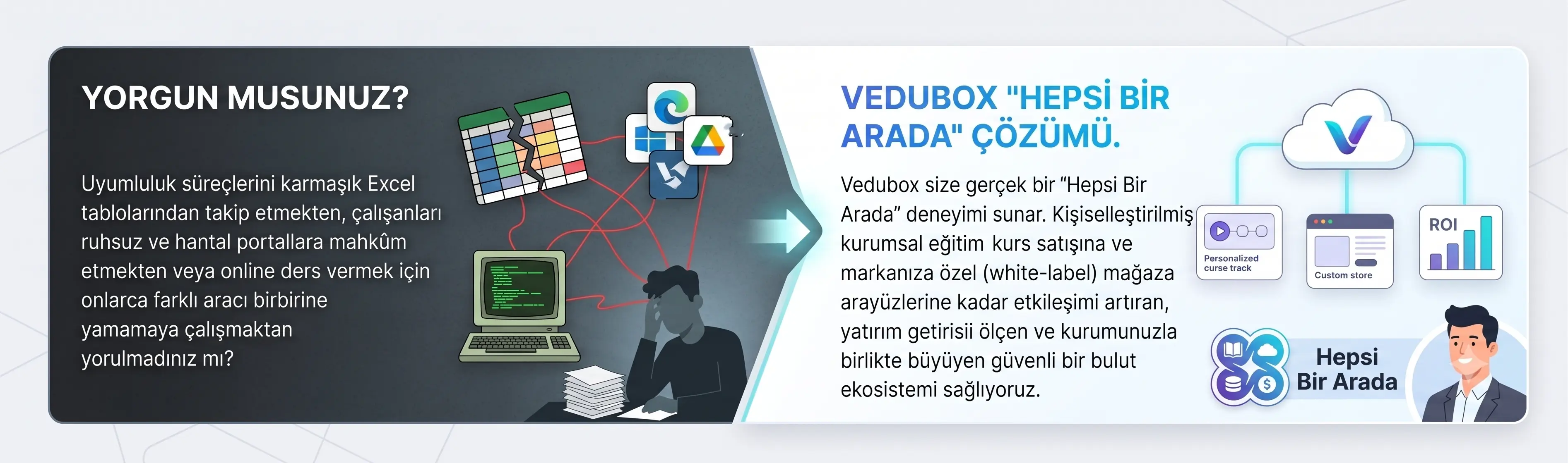 Sorun ve çözüm karşılaştırması: dağınık araçlarla yorgun süreçlere karşı Vedubox'ın hepsi bir arada çözümü