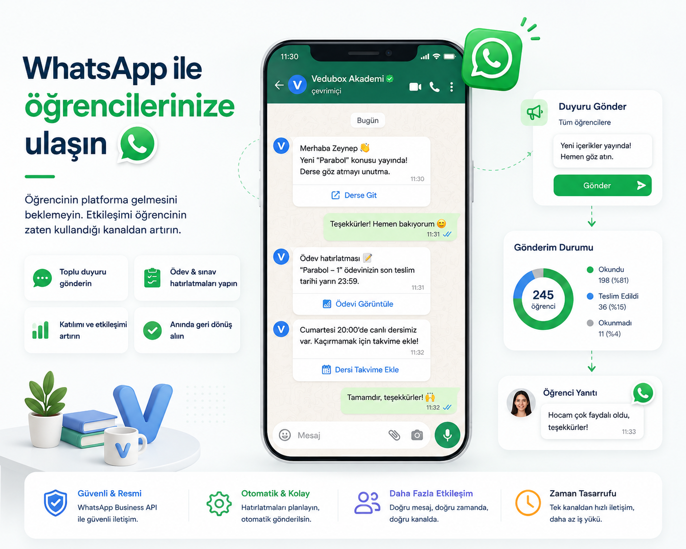 WhatsApp üzerinden öğrenciye gönderilen sınav ve canlı ders hatırlatması