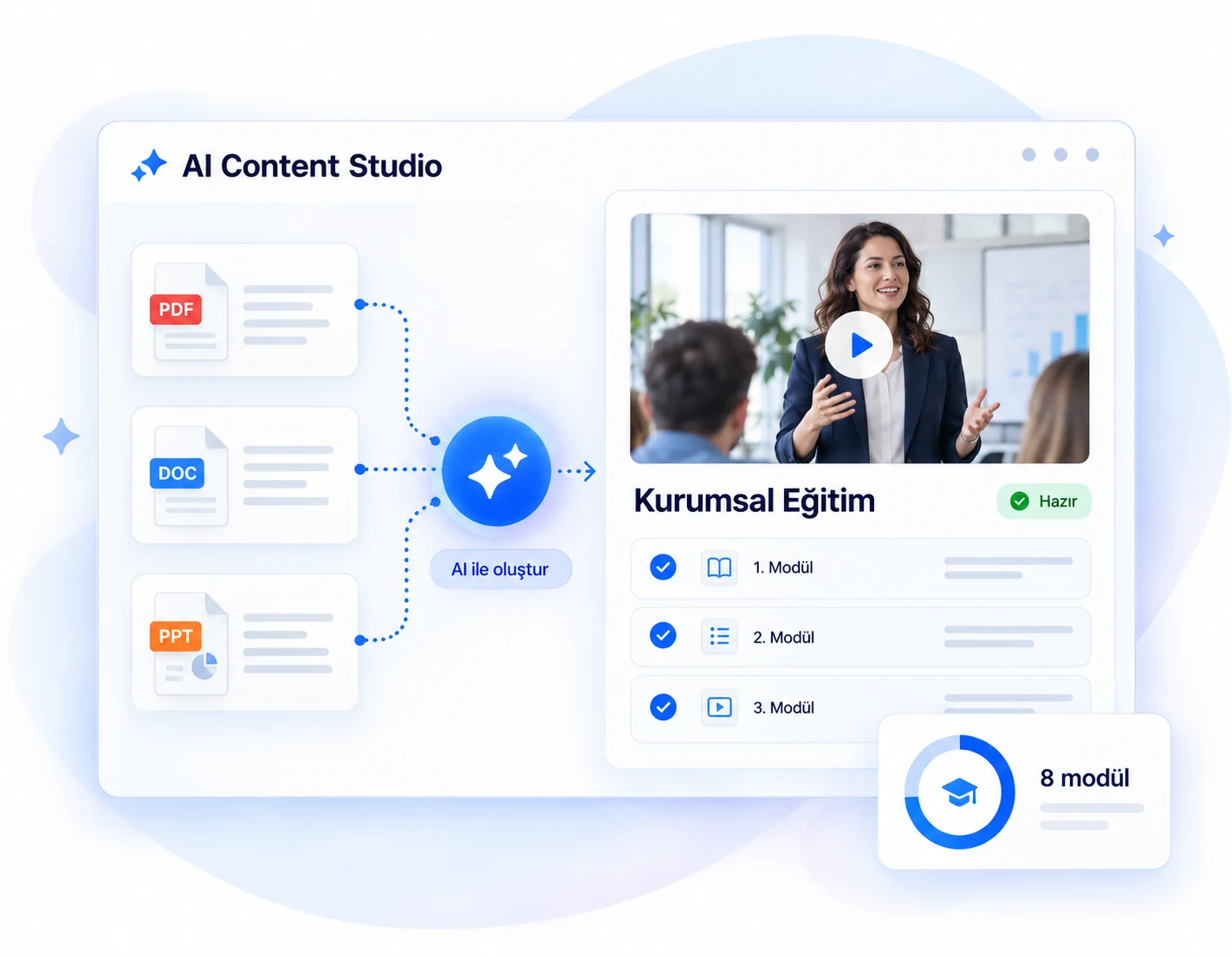 AI Content Studio görseli: PDF, doküman ve sunumların yapay zekâ ile kurumsal eğitime dönüştürülmesi