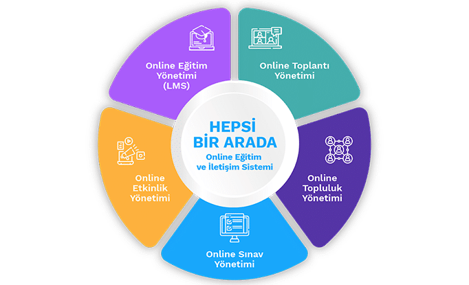 Hepsi Bir Arada