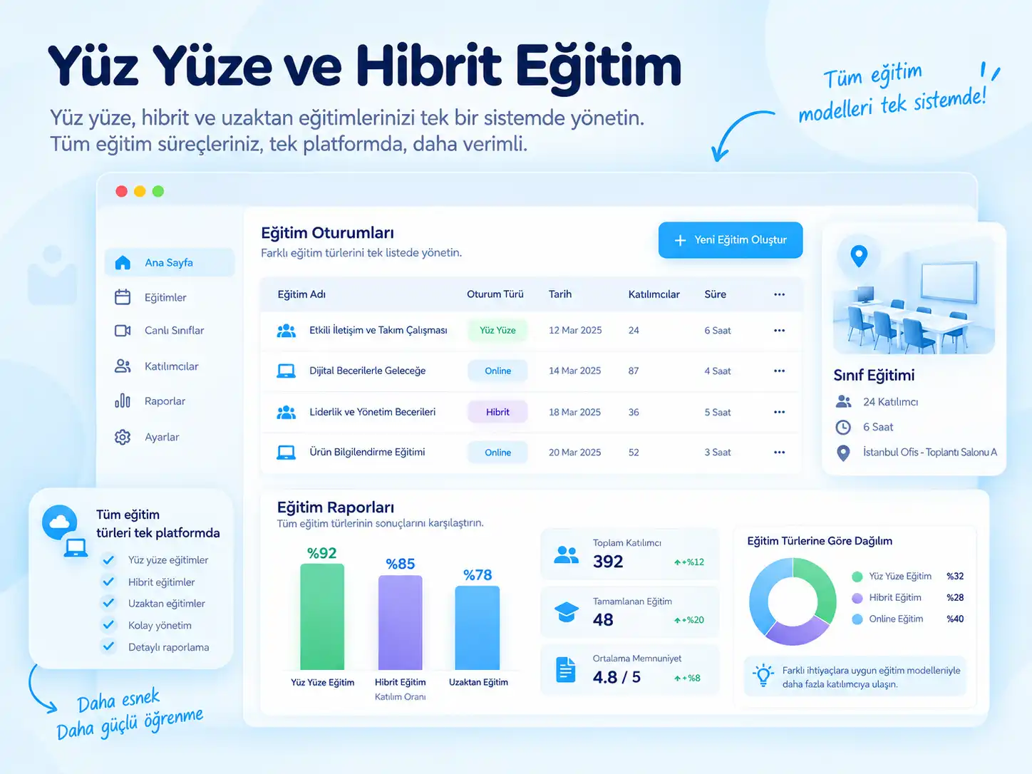 Yüz Yüze ve Hibrit Eğitim