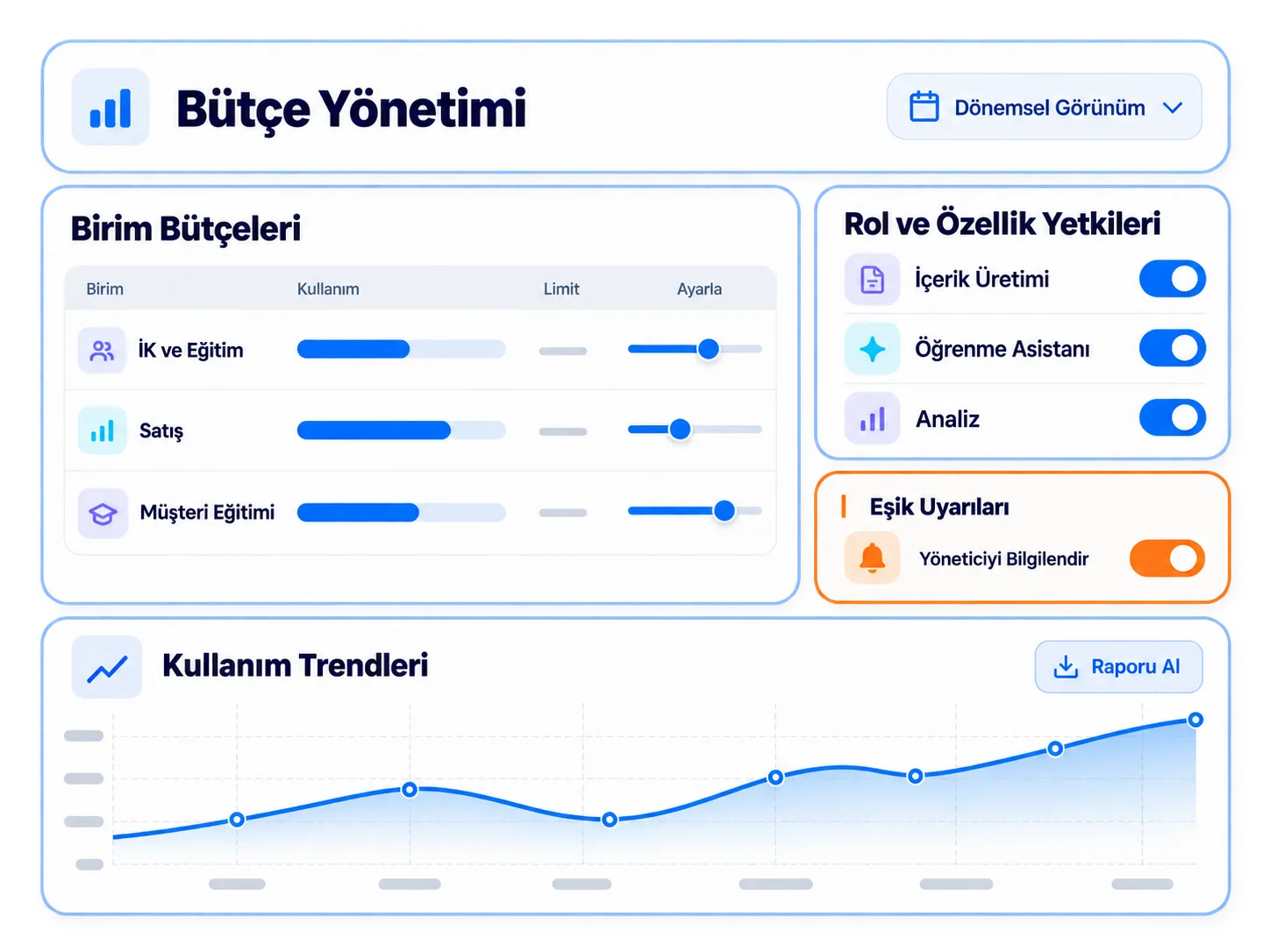 Sadece takip değil, öngörülebilir AI bütçesi